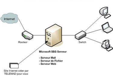 Synoptique d'installation pour PME